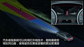 汽车夜视系统价格多少 汽车夜视系统价格多少