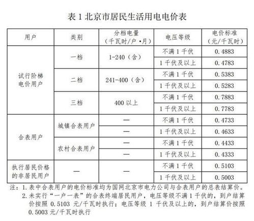 汽车电费每天多少瓦时