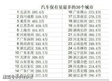 私人汽车保有量多少 私人汽车保有量多少