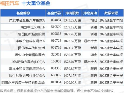 福田汽车有多少公积金 福田汽车有多少公积金