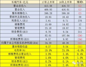 汽车排量成本多少
