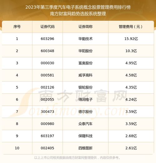 汽车操作系统股价多少