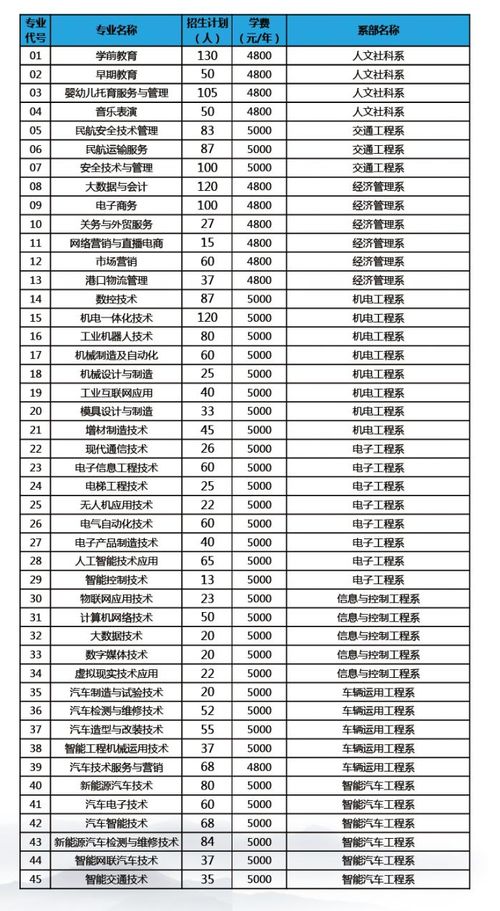 新加坡汽车大学学费多少