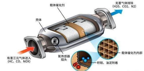 汽车三化催化器多少钱