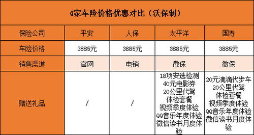 汽车保险一年多少钱