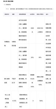 汽车保险座位险多少钱 汽车保险座位险多少钱