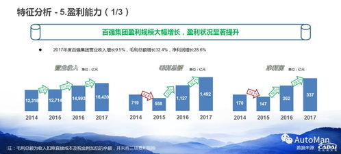 汽车售后毛利在多少
