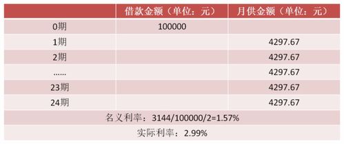 汽车金融贷款利息多少