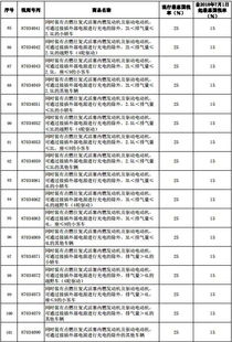 天津保养汽车税率多少