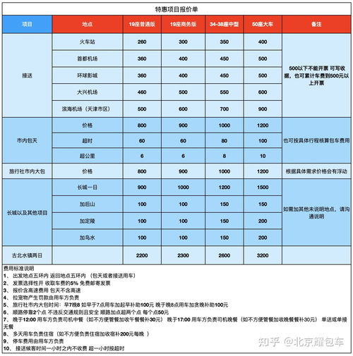 北京租赁汽车税率是多少