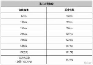 买汽车保险一般多少钱