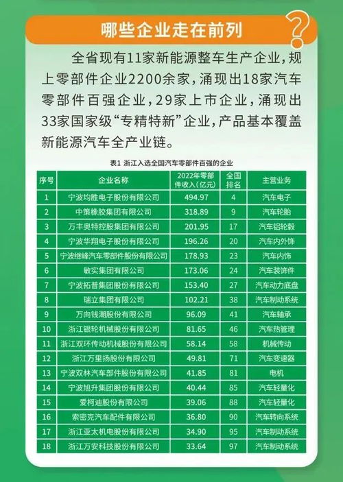 新能源汽车省多少电费