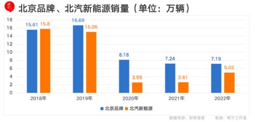 北京汽车 利润多少 北京汽车 利润多少