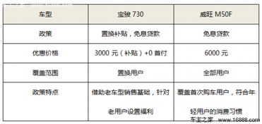 汽车贷款免息能贷多少
