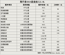 汽车机油含量是多少升