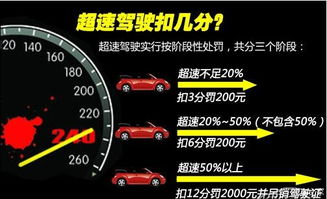 长沙汽车超速多少扣分