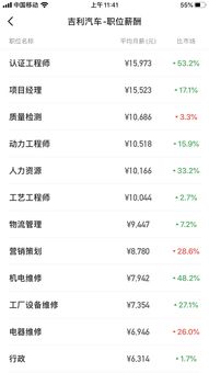 德国汽车平均工资多少