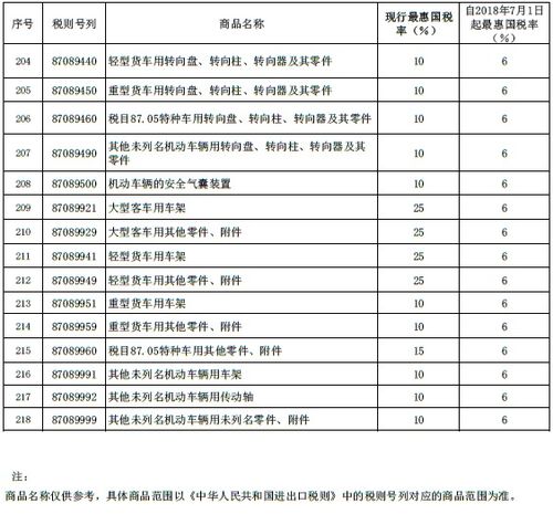 客运汽车进项税率是多少 客运汽车进项税率是多少