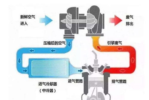 汽车里最大扭矩是多少