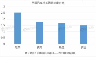 甲醇汽车自重多少(甲醇汽车自重多少，深度解析甲醇汽车重量因素)