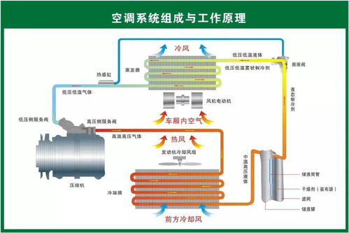 汽车多少温差制冷(汽车多少温差制冷，探究汽车空调制冷效率的关键因素)