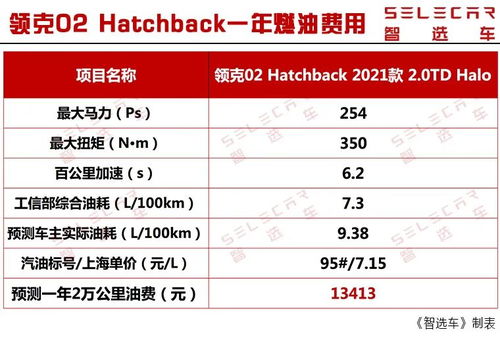 汽车多少里程(汽车多少里程，揭示车辆寿命与保养的奥秘)