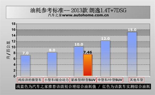 汽车吃油多少(汽车吃油多少，燃油消耗与多种因素的关系)