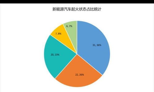 汽车烧多少(汽车烧多少，燃油消耗与多种因素的关系)