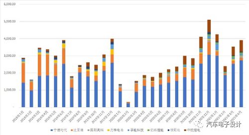 汽车4天开一次多少钱(汽车4天开一次的费用分析)
