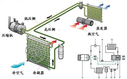 一个汽车冷凝器多少钱啊(汽车冷凝器价格解析，多少钱才是合理的？