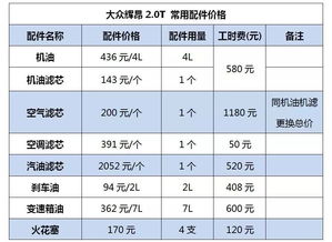 第二次汽车保养多少钱(第二次汽车保养费用详解，价格因素与保养建议)