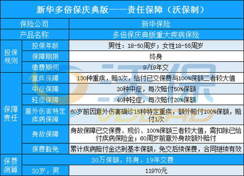 买汽车一年保险要多少钱(汽车一年保险费用解析，了解买汽车一年保险需要多少钱)