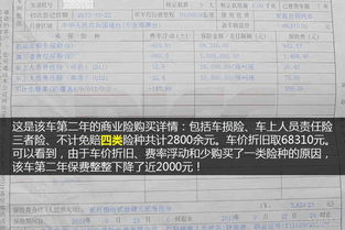 汽车有保险要多少钱一年(汽车保险一年需要多少钱？全面解读汽车保险费用)