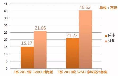 汽车十五年还值多少钱啊(汽车十五年后的价值评估,折旧、维护与市场需求共同作用) 汽车十五年还值多少钱啊(汽车十五年后的价值评估,折旧、维护与市场需求共同作用)