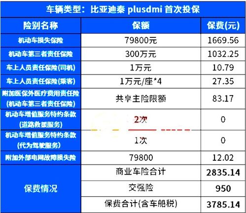汽车保险一般保多少万(汽车保险一般保多少万，深度解析与选择策略)
