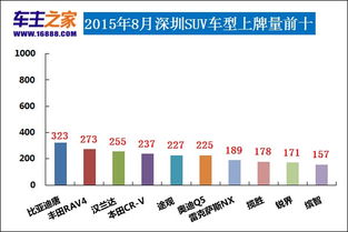 8月份汽车上牌排名多少(揭秘八月份汽车上牌排名，市场趋势与消费者偏好分析)