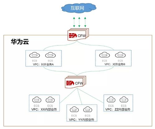 华为电脑锁定fn键怎么解锁(华为电脑锁定FN键的解锁方法)