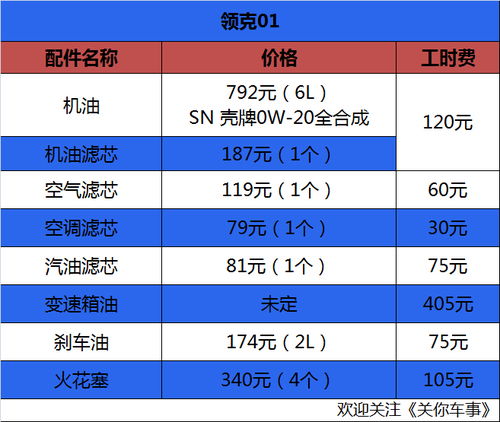 一般汽车做保养多少钱(汽车保养费用概览，一般汽车做保养多少钱？