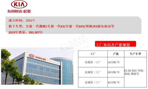 汽车厂需要多少人民币(汽车厂建设投资需求分析，需要多少人民币？