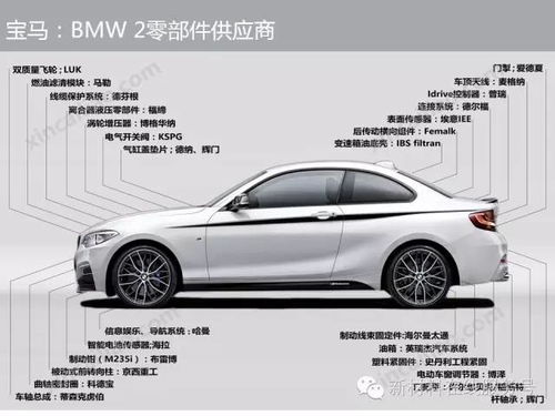 汽车配件成本一般是多少(汽车配件成本深度解析，究竟是多少？