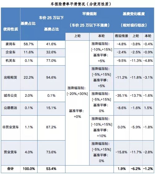 小汽车各险都是多少钱(小汽车保险费用详解，各险种价格及保障范围)