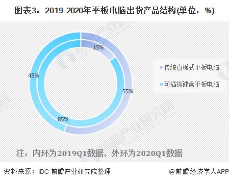 国内华为电脑销售怎么样(华为电脑在国内的销售状况分析)