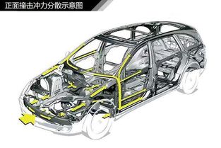 空气悬挂多少钱一辆汽车(空气悬挂价格分析，多少钱一辆汽车？