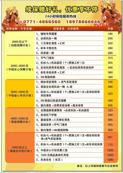 汽车保险交多少钱最合适(汽车保险费用多少最合适，理性选择的关键要素)