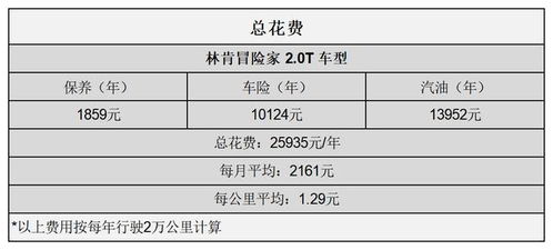 汽车不喷漆能开吗多少钱(汽车不喷漆能否行驶？其成本与费用分析)