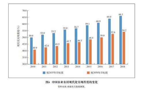 “三夏”里的新质生产力(三夏新质生产力，推动农业现代化进程的强大引擎)