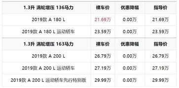 13汽车上路要多少钱(关于购买一辆新车的费用分析—以一辆价值约十三万元汽车为例)