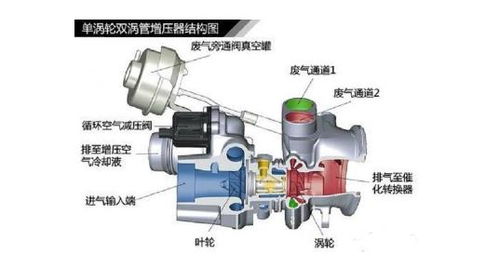 汽车真空增压器压力多少(汽车真空增压器压力解析)