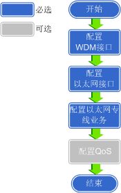 华为电脑性能模式怎么调(华为电脑性能模式调整指南)