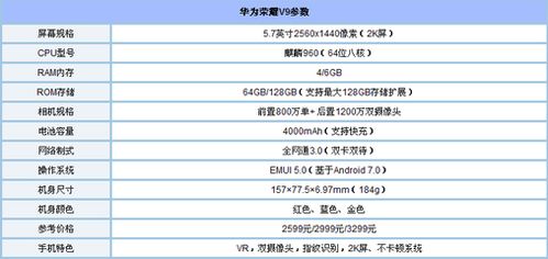 华为电脑参数怎么选配置(华为电脑参数配置选择指南)